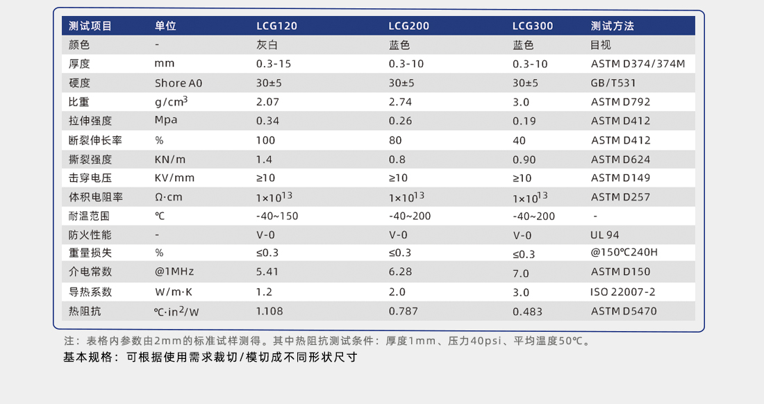 導熱硅膠片簡介