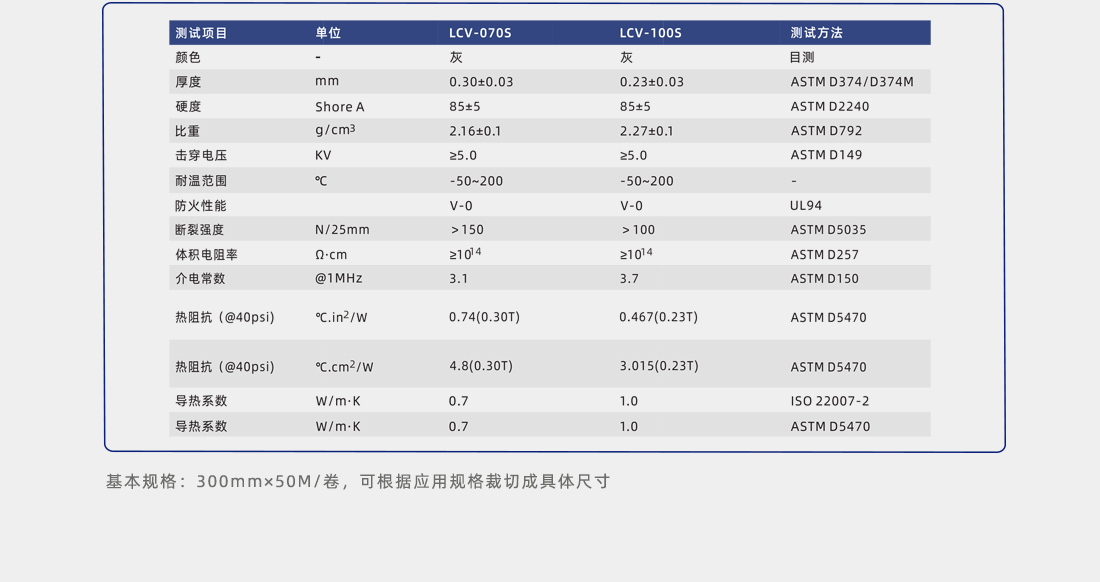 導熱矽膠片檢測數據 導熱矽膠片檢測數據